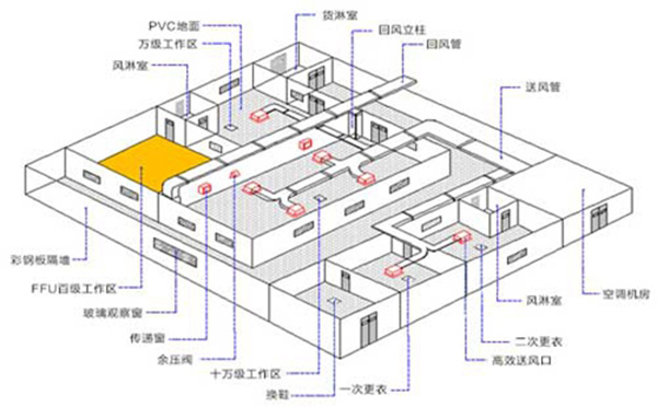 萬機(jī)無菌室OBE-06.jpg